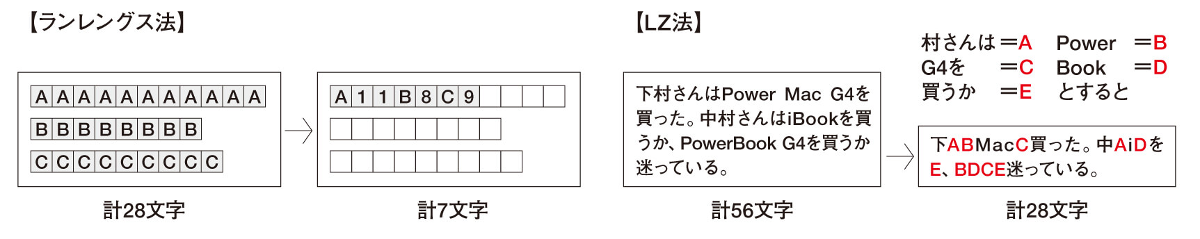 可逆圧縮 Lossless Compression Japaneseclass Jp