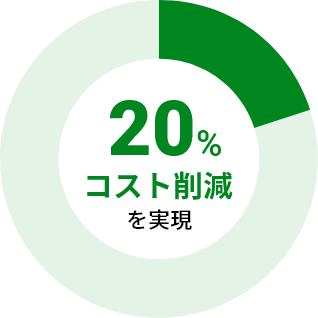 20%コスト削減を実現